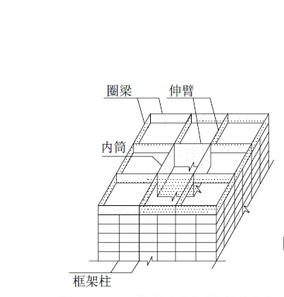 筒中筒结构.jpg