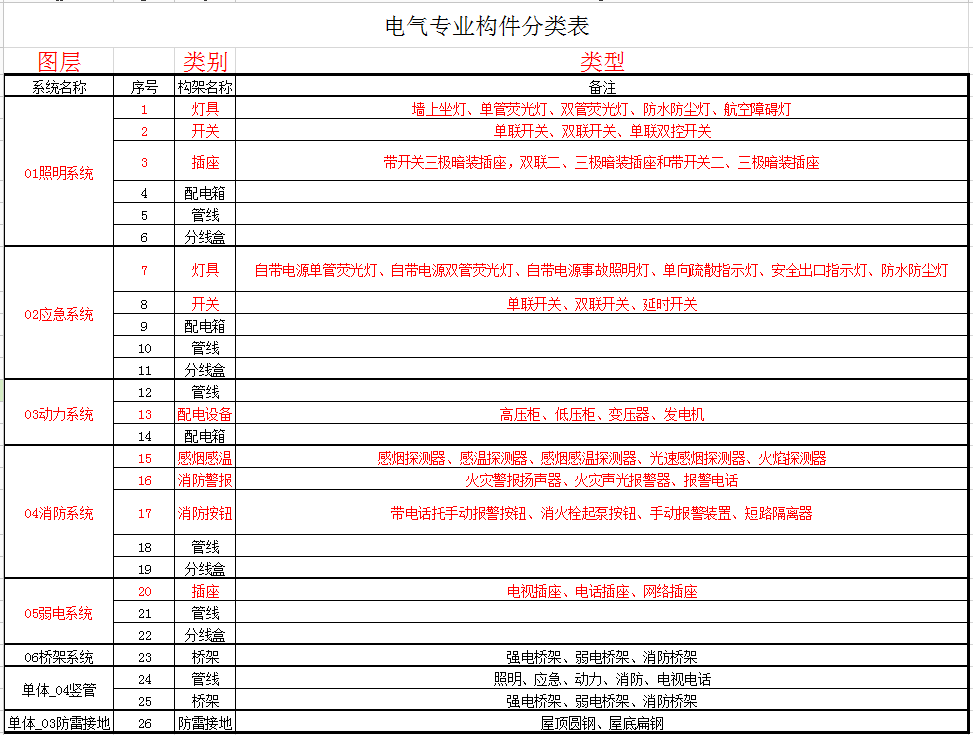 专业模型构件表