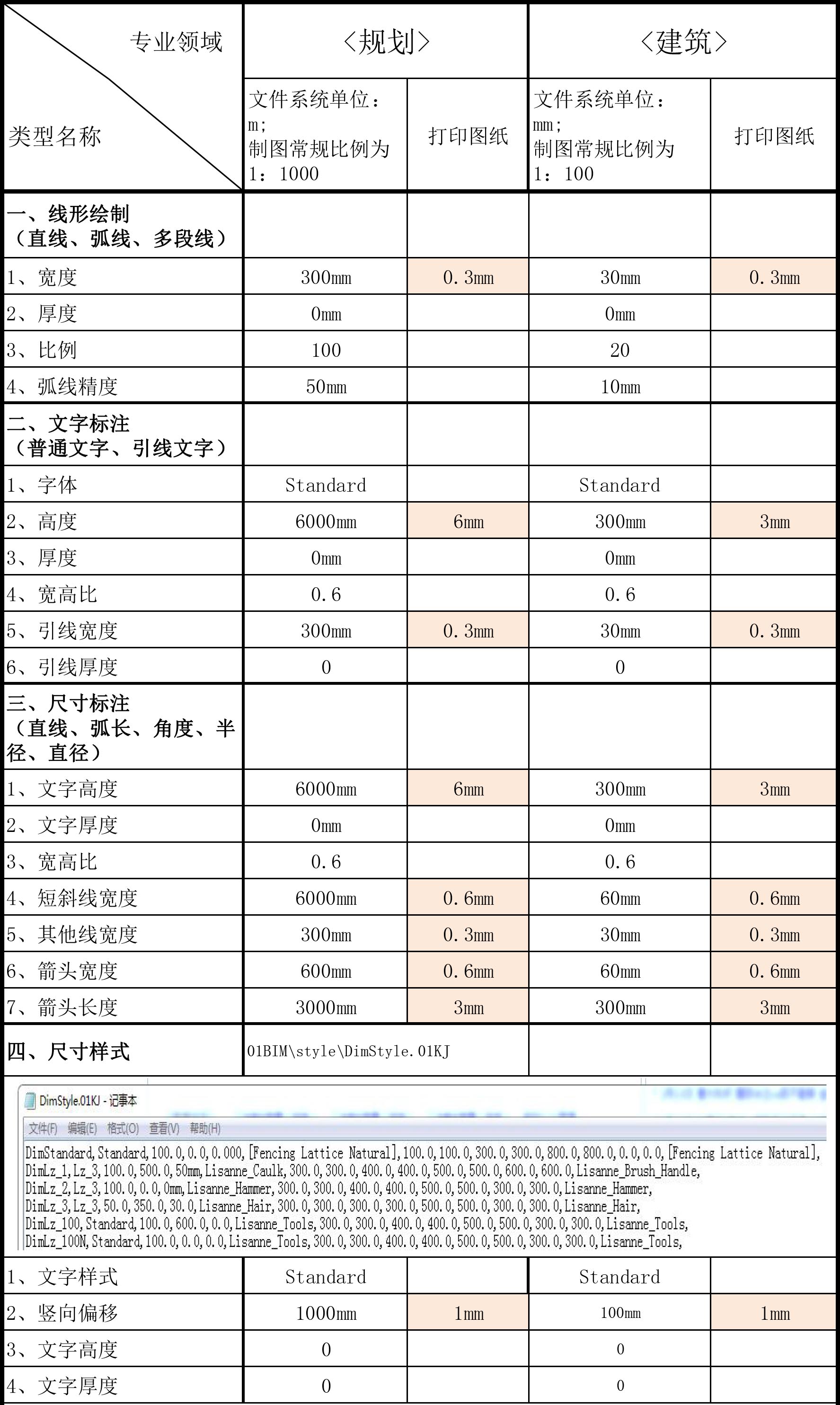 设计软件线形、字体、样式说明-1.jpg