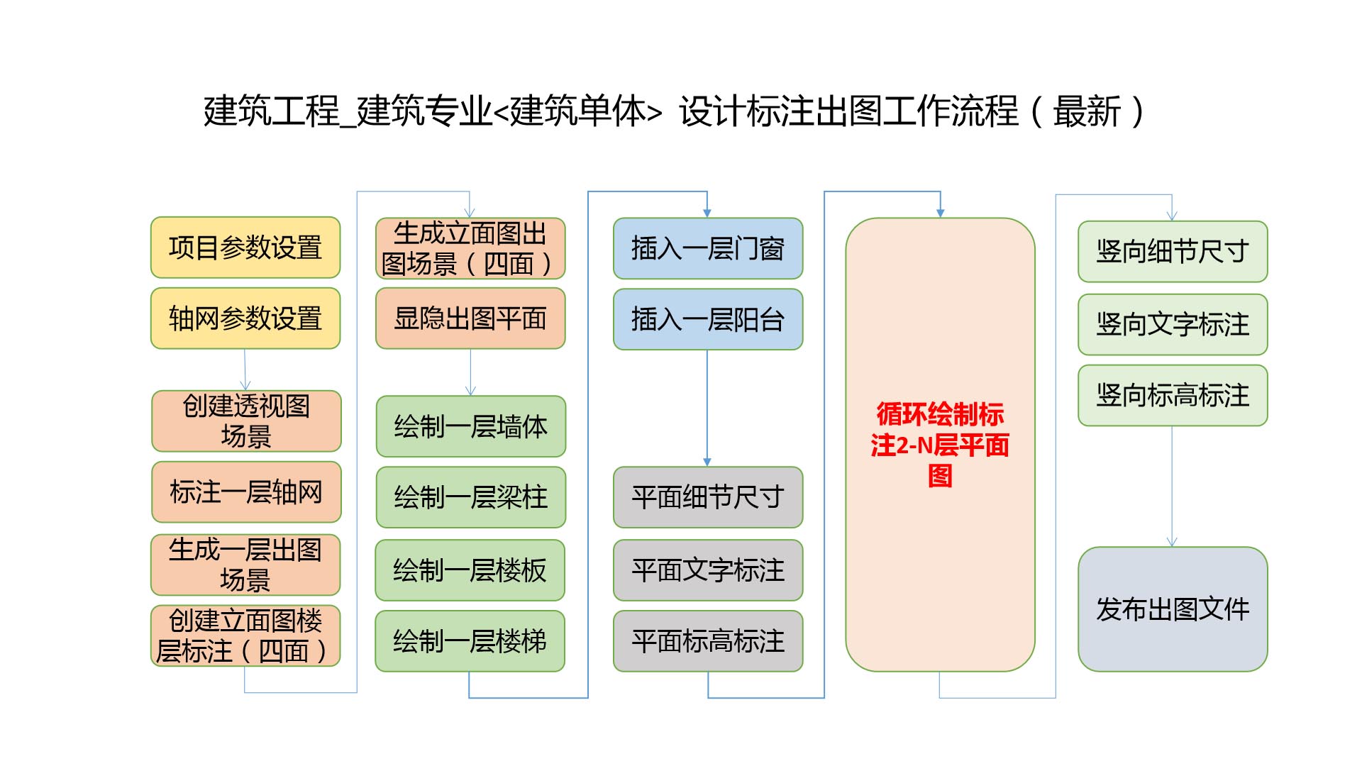 建筑专业设计流程（最新）.jpg